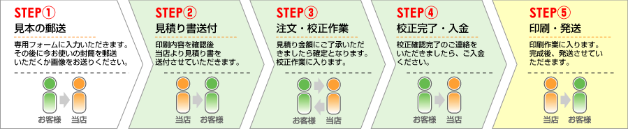 いまお使いの封筒そのまま印刷 Jim封筒 なら低価格で社封筒を作成