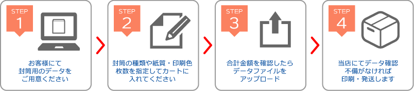 データ入稿での封筒印刷 Jim封筒 なら低価格で社封筒を作成 データ入稿での封筒印刷 Jim封筒 なら低価格で社封筒を作成