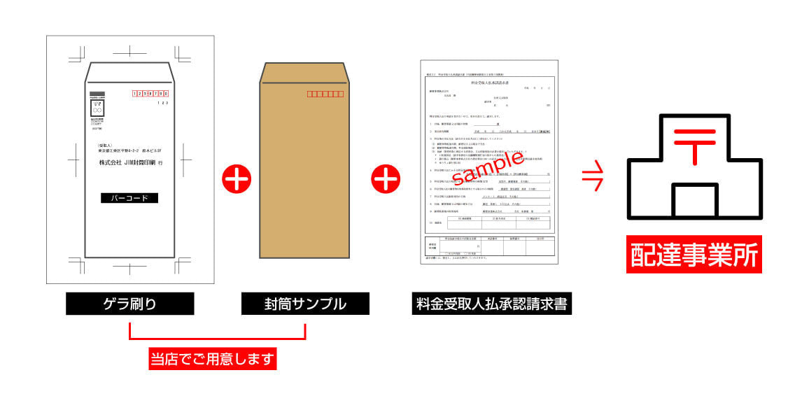 料金受取人払封筒の作成方法|2021年度版【JIM封筒】 料金受取人払封筒の作成方法|2021年度版【JIM封筒】