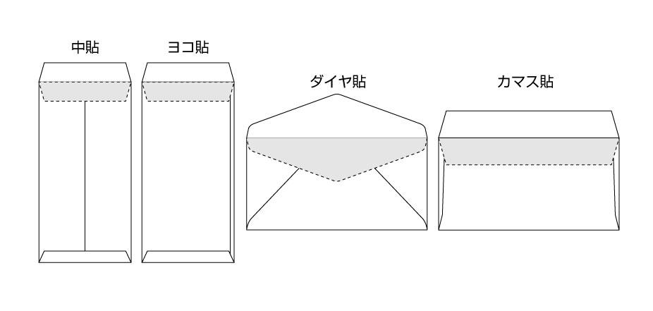 封筒の貼り合わせについて 中貼り横貼り センター貼りサイド貼り 封筒印刷のjim封筒 Jim封筒ニュース トピックス Jim封筒